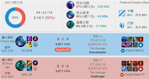 假设某顶级 假设某顶级