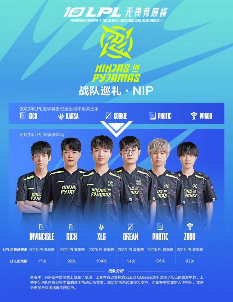 放在替补